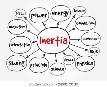Inertia - object will continue its current motion until some force causes its speed or direction to change, mind map text concept background