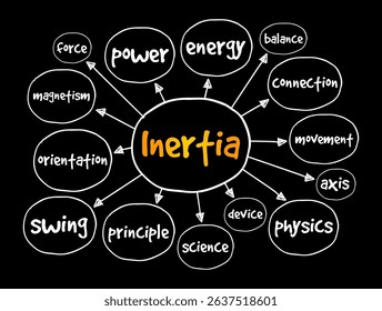 Inertia - object will continue its current motion until some force causes its speed or direction to change, mind map text concept background