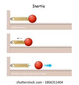 Inertia is the resistance of physical object (ball) to any change in its velocity. experiment with spring and ball. Educational physics and science course, Dynamics of Motion. Newton's Law of Motion