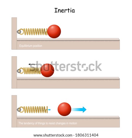 Inertia is the resistance of physical object (ball) to any change in its velocity. experiment with spring and ball. Educational physics and science course, Dynamics of Motion. Newton's Law of Motion