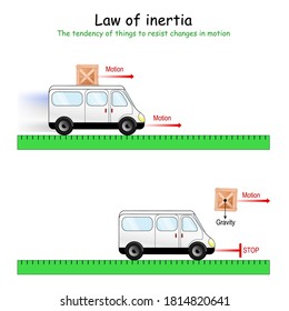 Inertia Is The Resistance Of Physical Object (box) To Any Change In Its Velocity. Experiment With Car And Box. Educational Physics And Science Course, Dynamics Of Motion. Newton's Law Of Motion