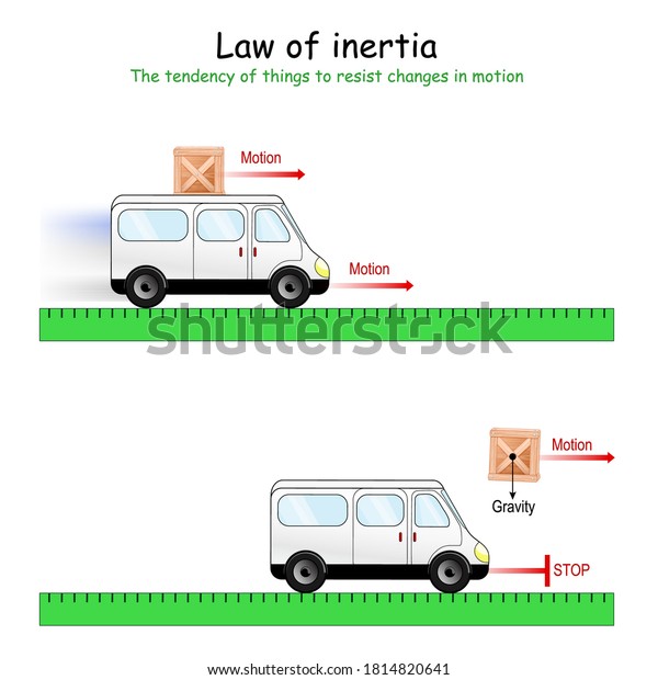 Inertia is the resistance of physical object (box)\
to any change in its velocity. experiment with car and box.\
Educational physics and science course, Dynamics of Motion.\
Newton\'s Law of Motion