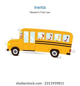 Inertia it is the tendency of objects to keep moving in a straight line at constant velocity or tendency of an object to stay at rest.Car accelerates example. Newton’s First Law Of Motion.