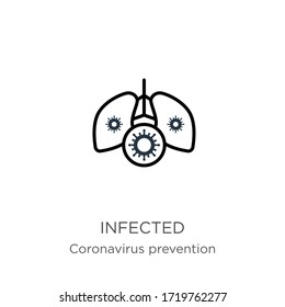 Infected icon. Thin linear infected outline icon isolated on white background from Coronavirus Prevention collection. Modern line vector sign, symbol, stroke for web and mobile