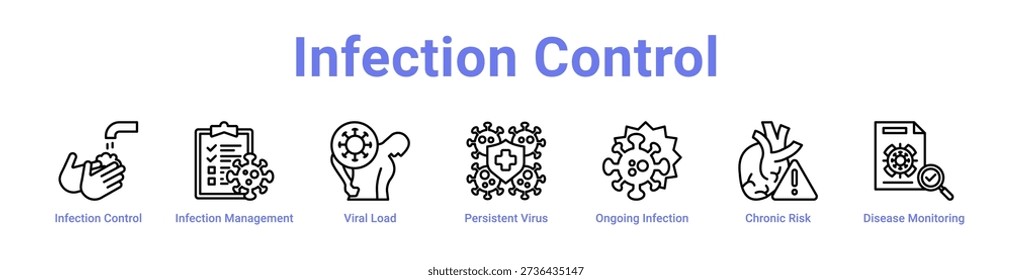 Infection Control icon banner and collection