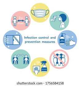 Infection  control  and  prevention measures.