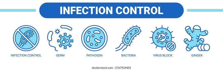 Infection Control web banner icon vector illustration concept with icons of infection control, germ, pathogen, bacteria, virus block, and ginger.