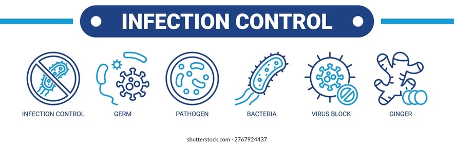 Infection Control web banner icon vector illustration concept with icons of infection control, germ, pathogen, bacteria, virus block, and ginger.