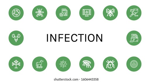 infection icon set. Collection of Petri dish, Mosquito, Virus, Spyware, Phylogenetics, Trojan horse, Flea, Mite, Malware, Urinary tract icons