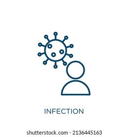 infection icon. Thin linear infection outline icon isolated on white background. Line vector infection sign, symbol for web and mobile