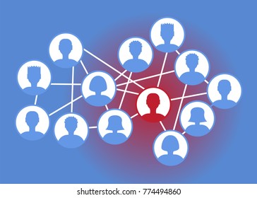 Infection spreading concept. Stock vector illustration of user icons in a community, social network with one ill person. Flu pandemic, disease epidemics, virus and bacteria transmission.