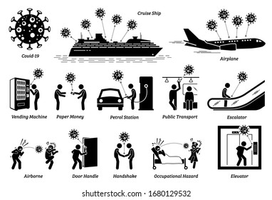 Infectious contagious virus transmission and contamination disease. Vector illustration of how virus infect people through different ways, areas, and places. Virus spread through droplets and contact.