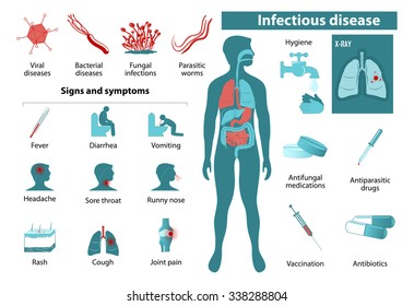 Infectious Disease. Medical Infographic Set With Icons And Other Elements