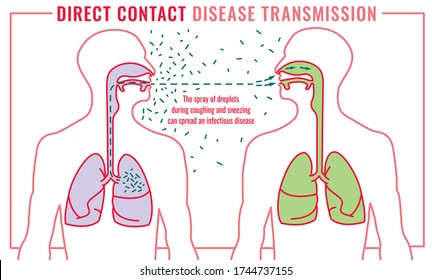 56,706 Infectious disease Stock Vectors, Images & Vector Art | Shutterstock