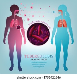 Tuberculosis Transmission Images Stock Photos Vectors Shutterstock