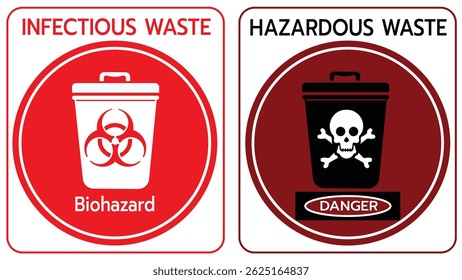 Rótulos de segurança para resíduos infecciosos e perigosos. Esta ilustração vetorial apresenta dois rótulos distintos para a eliminação de resíduos, um para resíduos infecciosos (perigo biológico) e outro para resíduos perigosos (perigo).