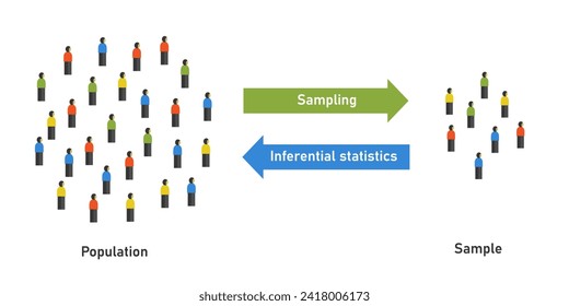 Las estadísticas influyentes frente a las descriptivas resumen los datos hacen predicciones basadas en sus datos