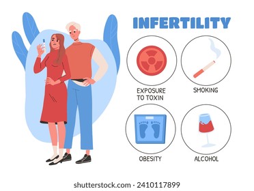 La infertilidad causa el concepto. Infografías médicas y materiales educativos. Exposición a toxina, tabaco, alcohol y obesidad. Estilo de vida y hábitos poco saludables. Dibujo vectorial plano de dibujos animados