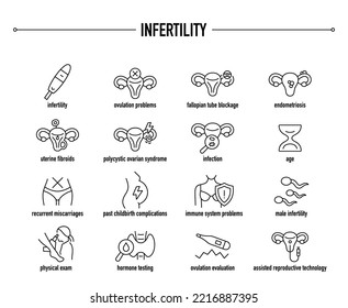 Infertility causes, testing and treatment icon set. Line editable medical icons.