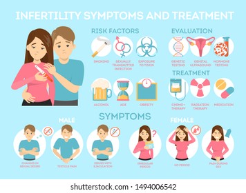 Infertility problems infographic. Sad couple looking at the pregnancy test. Risk factor and symptoms of infertility. Problem with reproductive health. Vector illustration in cartoon style