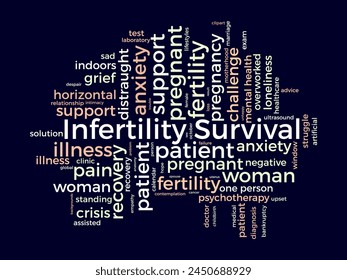 Infertilidad Supervivencia Plantilla de nubes de palabras. Conocimiento médico y de la salud Vector de fondo.