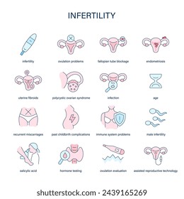 Infertility symptoms, diagnostic and treatment vector icons. Medical icons.