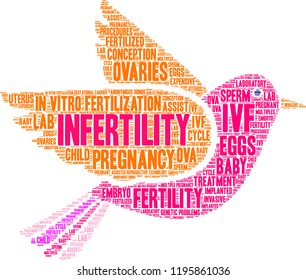 Infertility word cloud on a white background. 
