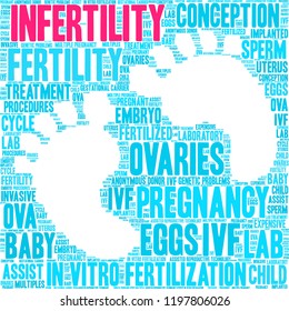 Infertility word cloud on a white background. 
