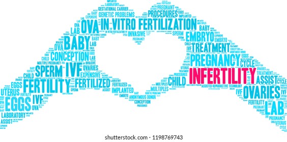 Infertility word cloud on a white background. 