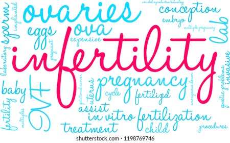 Infertility word cloud on a white background. 