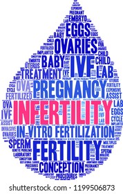 Infertility word cloud on a white background. 