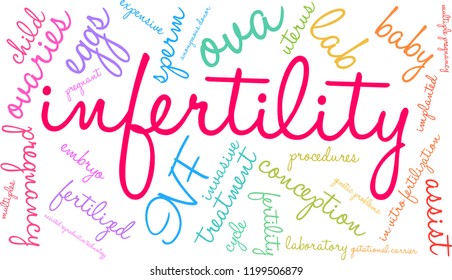 Infertility word cloud on a white background. 