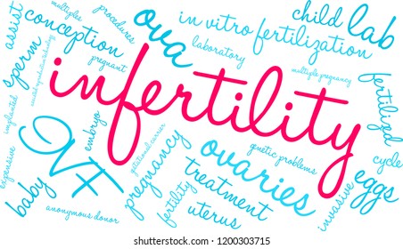 Infertility word cloud on a white background. 
