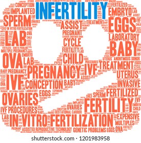 Infertility word cloud on a white background. 