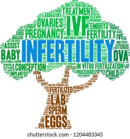 Infertility word cloud on a white background. 