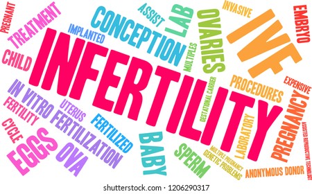 Infertility word cloud on a white background. 