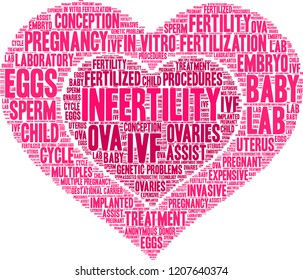 Infertility word cloud on a white background. 