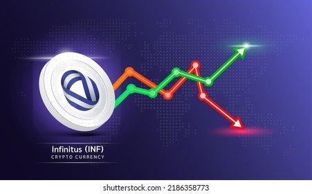 Infinitus coin white. Cryptocurrency token symbol with stock market investment trading graph green and red. Economic trends business concept. 3D Vector illustration.