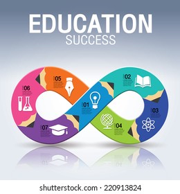 infinity, info graphic, idea, education