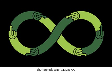 infinity recycle symbol, vector