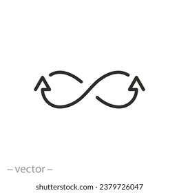 infinity recycling icon, unlimited reuse, recycle or refresh, cycle arrow, thin line symbol on white background - editable stroke vector illustration