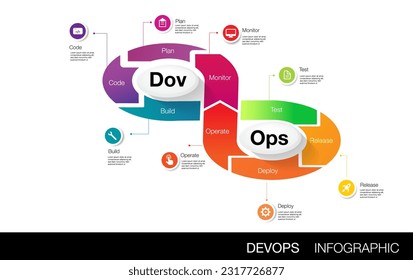 Plantilla infográfica de forma infinita para el diagrama de datos de códigos de objetivos de negocios y marketing DevOps crear una estrategia de marketing digital personalizada