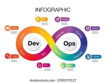 Infinity shape infographic template for DevOps business and marketing goals code data diagram create a digital marketing strategy customized	
