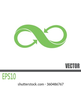 Infinity sign