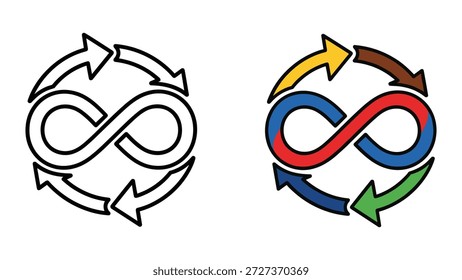 Símbolo infinito com setas representando um ciclo infinito