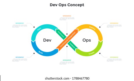 Infinity symbol chart. Concept of 6 activities of DevOps toolchain, software development, engineering, information technology operations. Minimal infographic design template. Flat vector illustration.