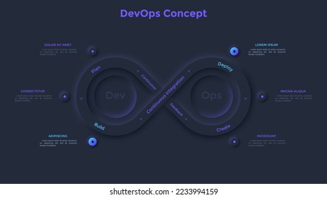 Gráfico de símbolos infinitos. Concepto de 6 actividades de la cadena de herramientas DevOps, desarrollo de software, operaciones de tecnología. Plantilla de diseño infográfico de neón oscuro. Ilustración vectorial moderna para presentación.