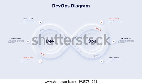 Infinity Symbol Chart Concept 6 Activities Stock Vector (Royalty Free ...