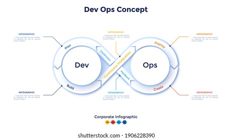 Infinity symbol diagram. Concept of 6 stages of DevOps cycle, software development and information technology operations. Simple infographic design template. Flat vector illustration for presentation.