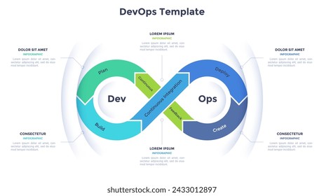 Unendlichkeitssymbol. Konzept von 6 Phasen des DevOps-Zyklus, der Softwareentwicklung und des IT-Betriebs. Einfache infografische Entwurfsvorlage. Flache Vektorgrafik zur Darstellung.